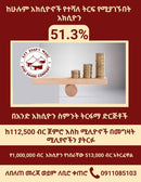 የሽያጭ ባለሙያዎቻችንን ለማግኘት በቀጥታ